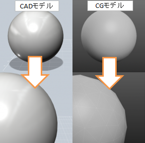 3dcadと3dcgの違いとは モデログ