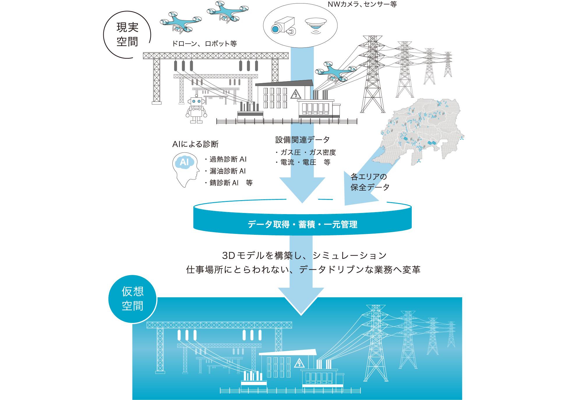 東京電力パワーグリッド デジタルツインの画像