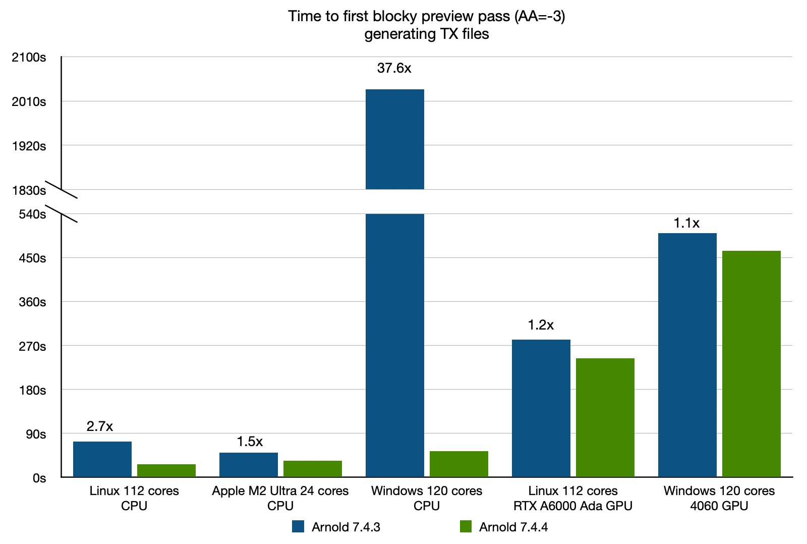 texture_auto_generate_txスピードアップの画像