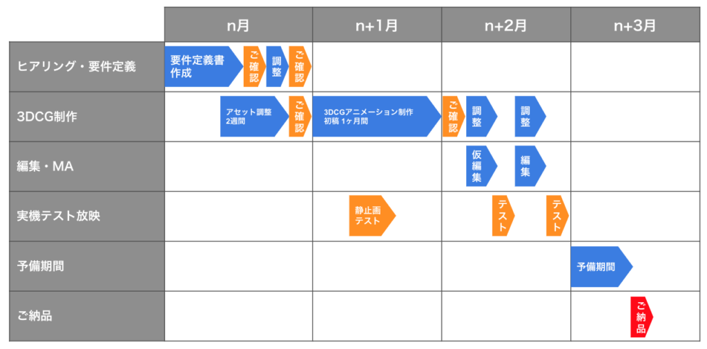 参考スケジュール